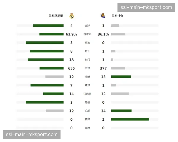 数据分析：2026年欧冠四强球队的控球率与胜负关联性显著下降